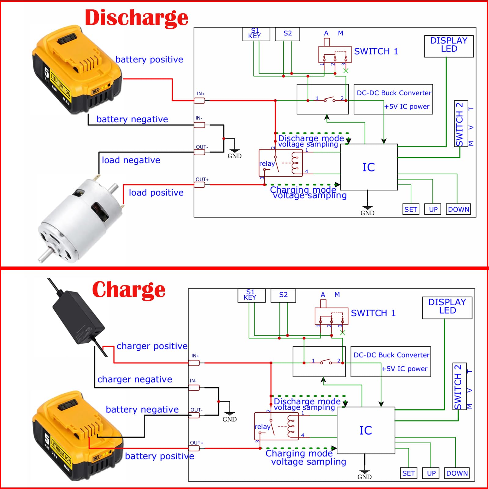 MgcSTEM module installed in a battery enclosure showing compact integration