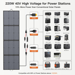 MHPOWOS panel on kickstands angled to sun for maximized output