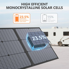 MHPOWOS unfolded 220W panel in sunlight for fast charging benefit