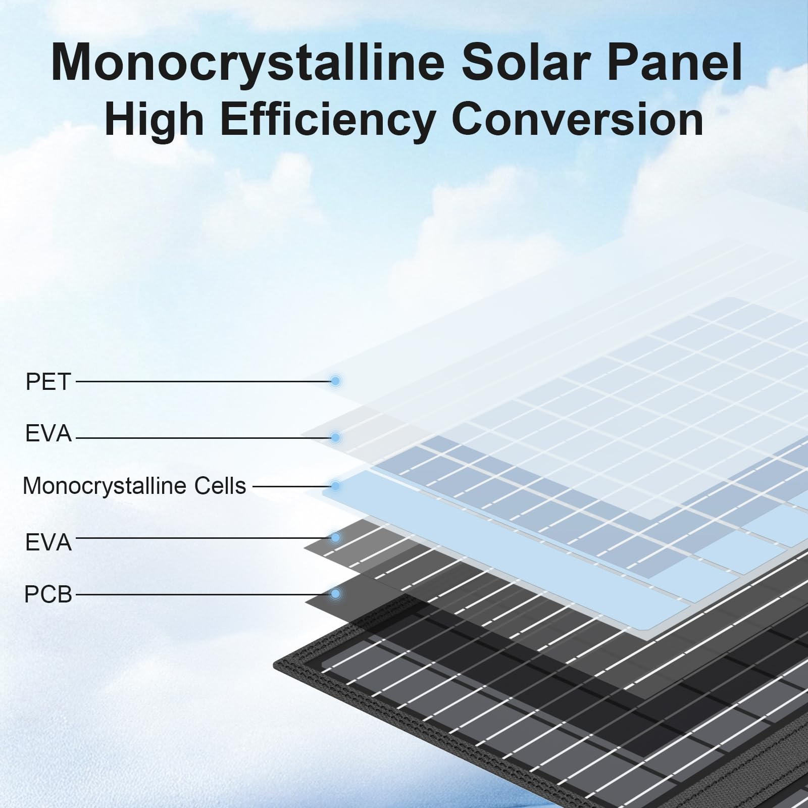 MHPOWOS solar cell texture close-up highlighting high-efficiency design