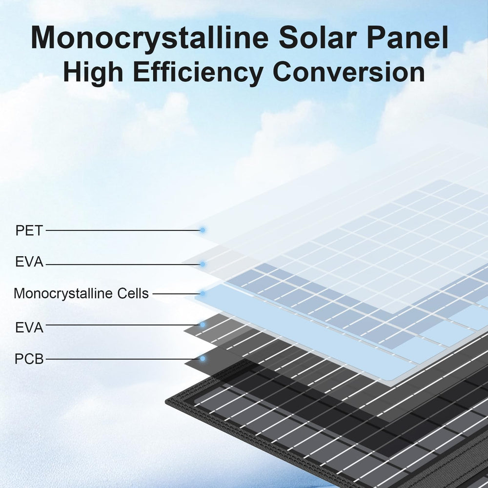 MHPOWOS solar cell texture close-up highlighting high-efficiency design