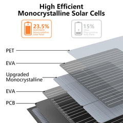 MHPOWOS close-up of monocrystalline cells highlighting high 23.5% efficiency