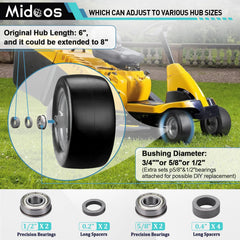 Midcos tire mounted on zero-turn mower demonstrating no-flat reliability benefit