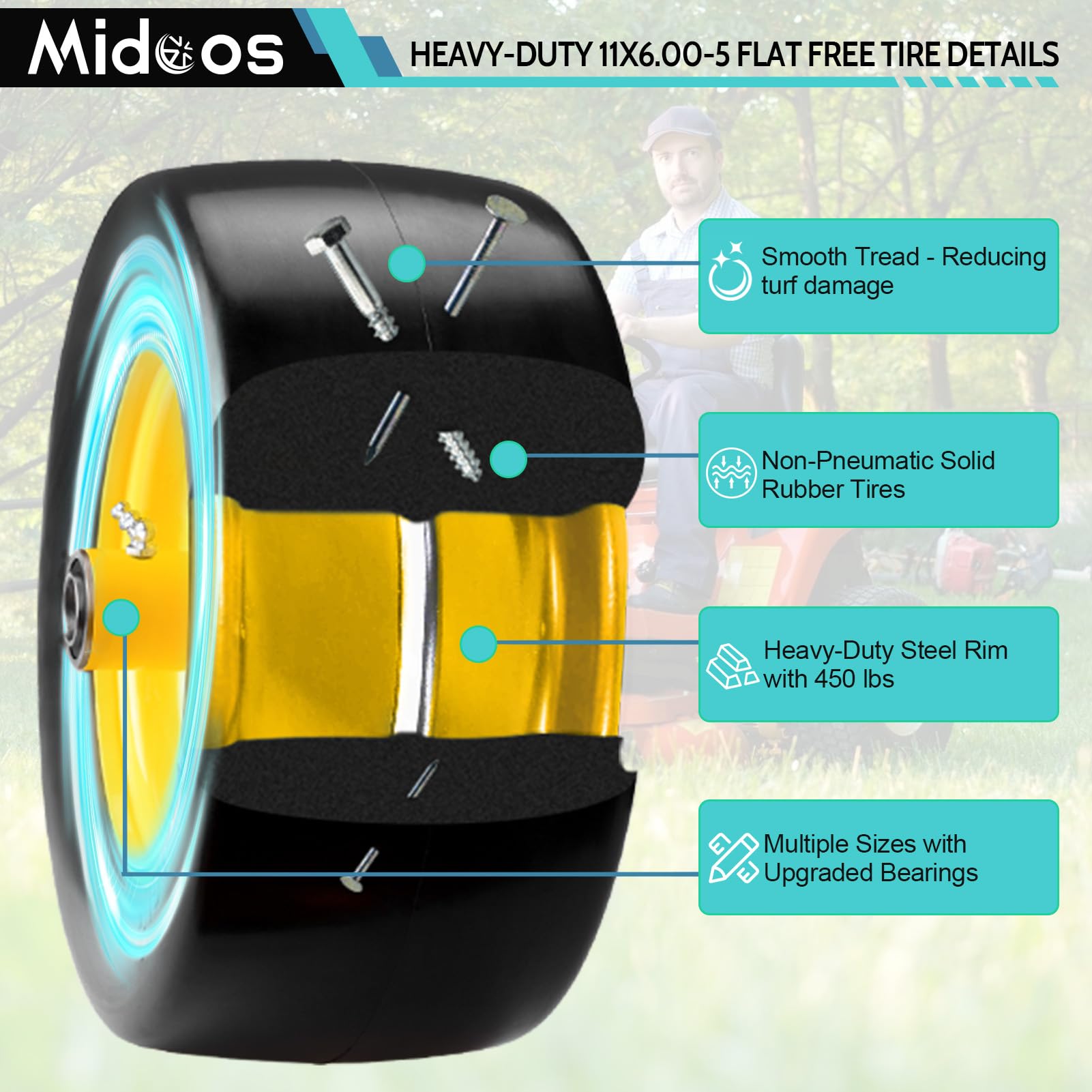 Midcos wheels installed on a zero-turn mower demonstrating maintenance-free mowing benefit