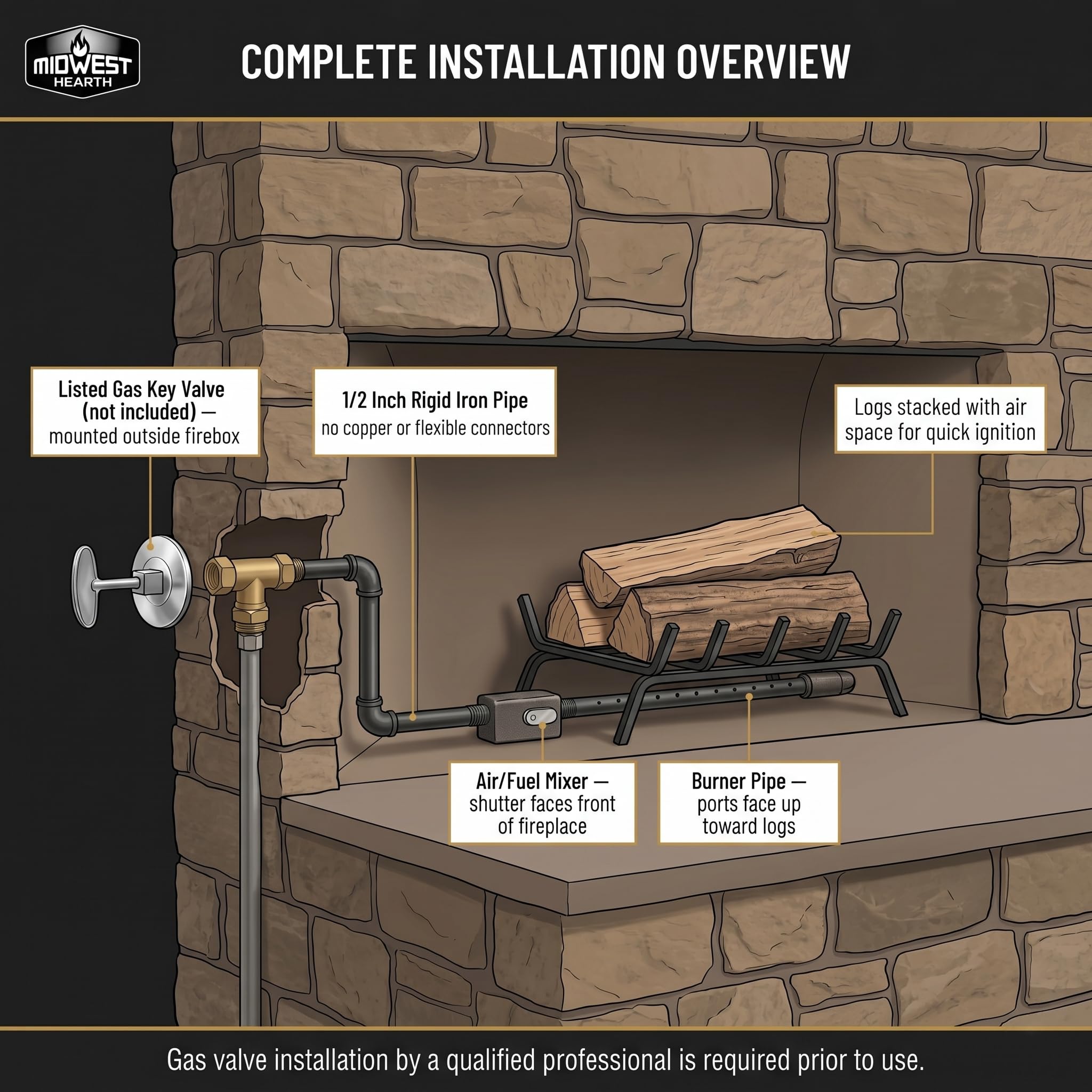Midwest Hearth demonstrating 90-degree angled installation for flexible fireplace placement