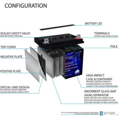Mighty Max top label and specs view for quick identification and installation