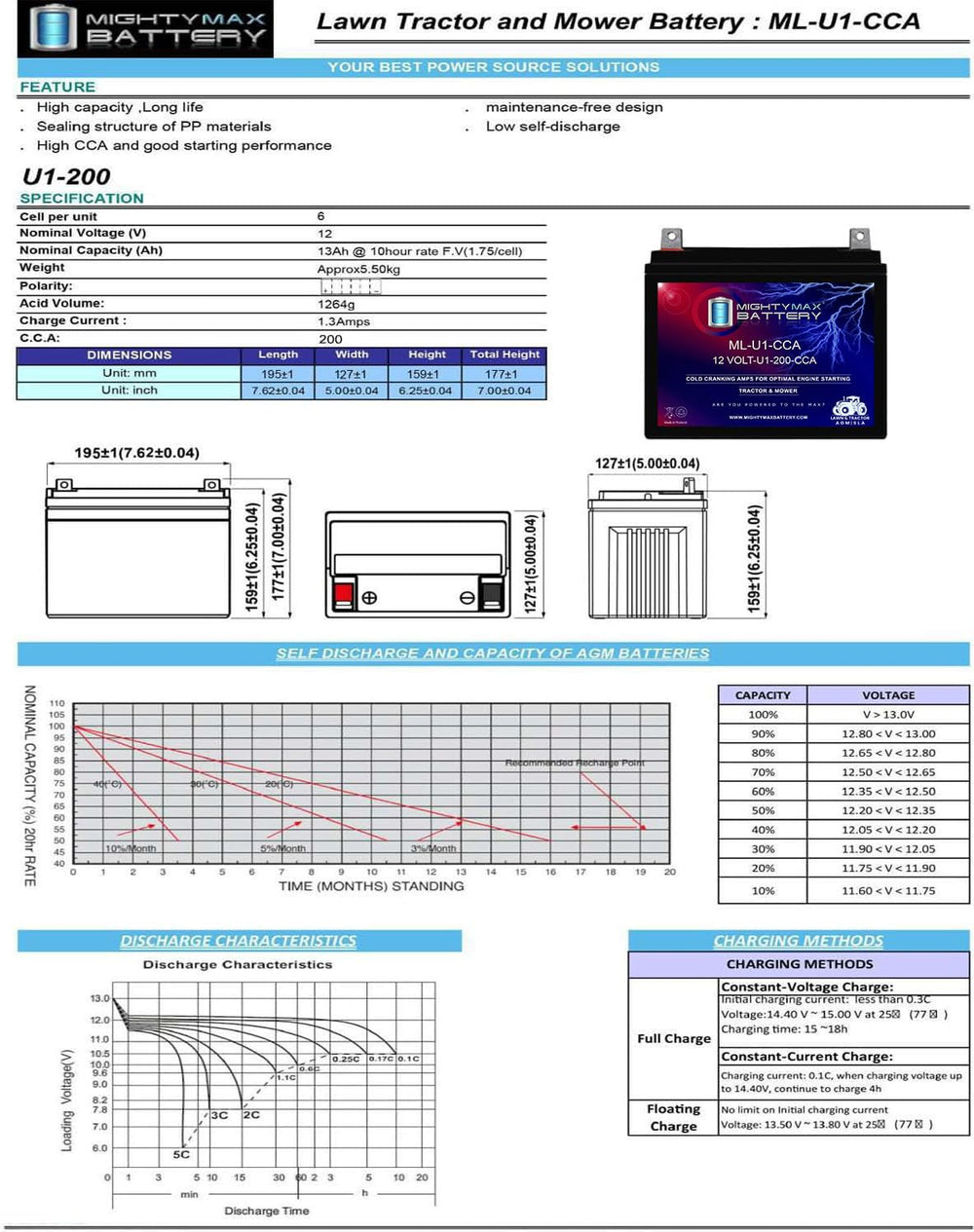 Mighty Max Battery graphic showing vibration-resistant construction improving reliability