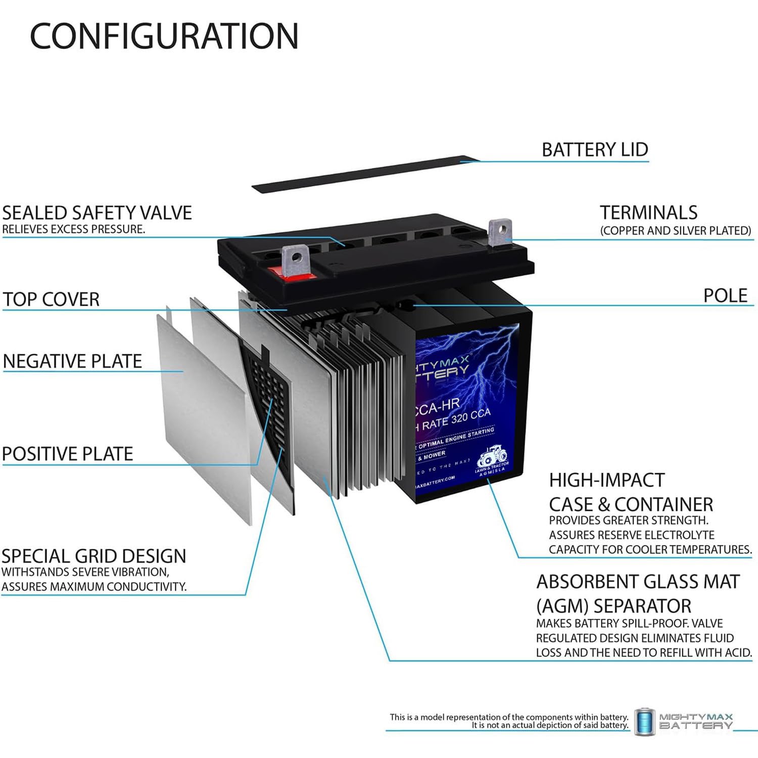 Mighty Max side dimensions with measurements to confirm fit in mower battery tray