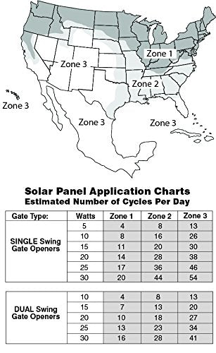 Mighty Mule panel held by hand showing size scale and easy handling for homeowner installation
