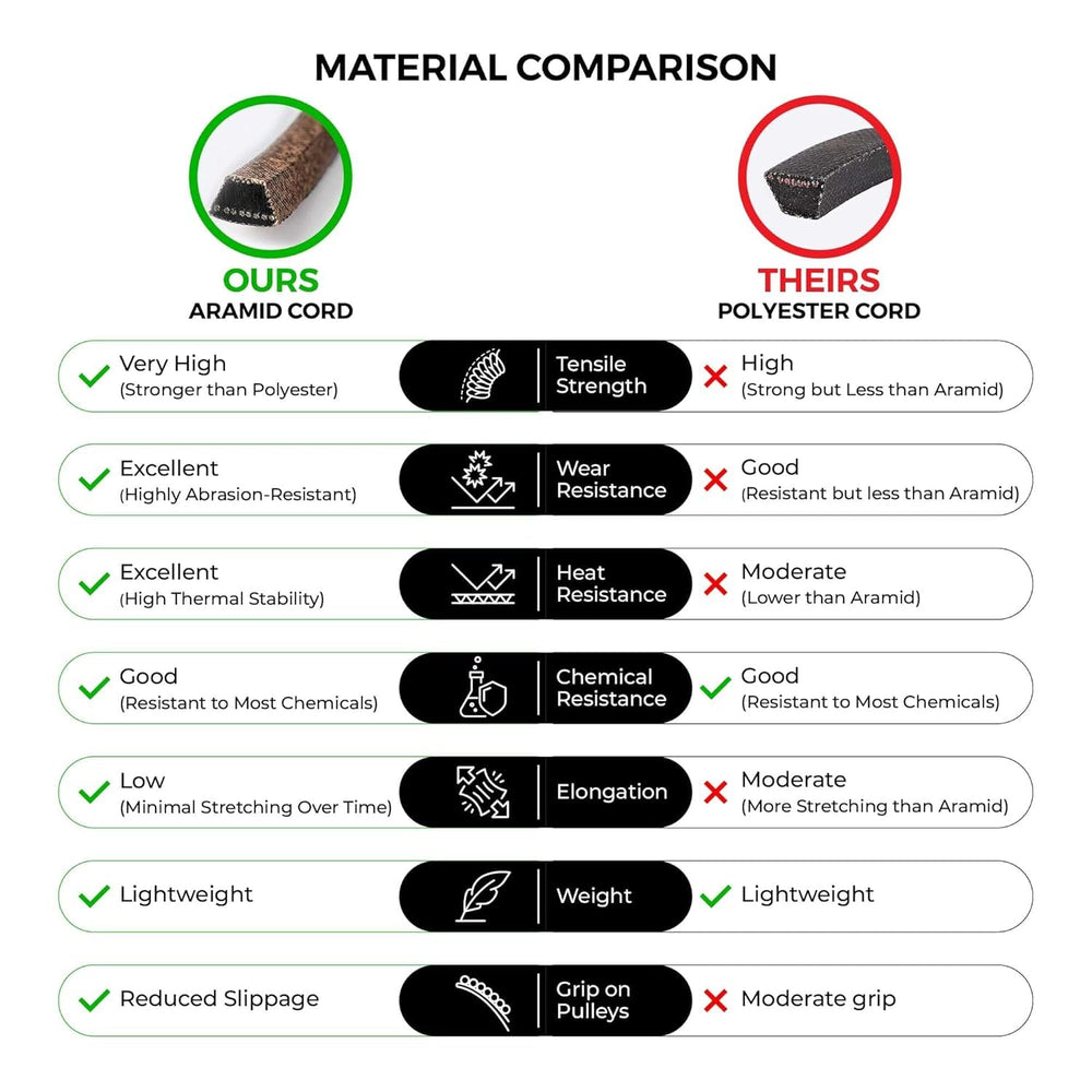 MightyRugged packaged belt with label showing part numbers and compatibility