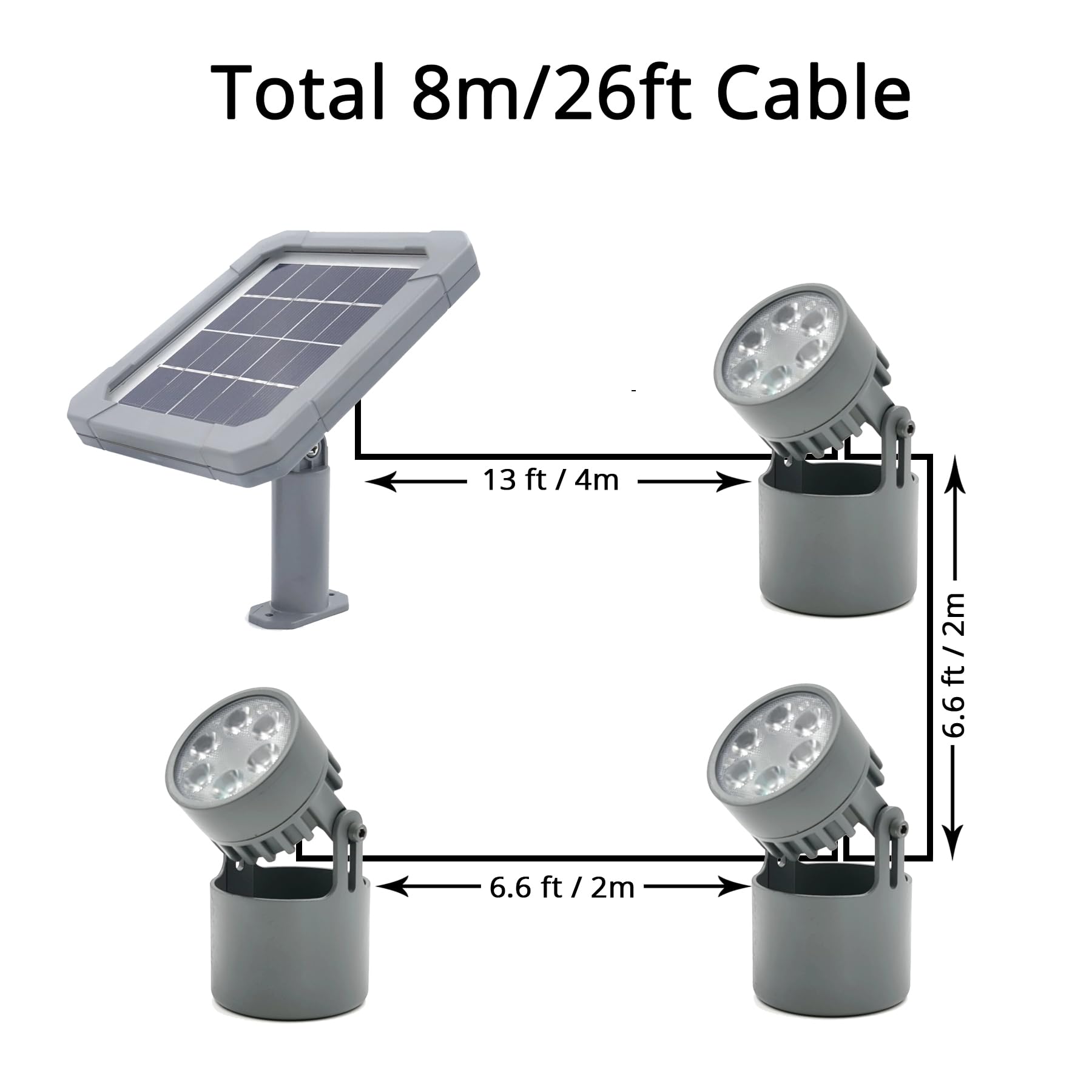 Mii-PWR long 8m cable and connection detail offering flexible panel placement benefit