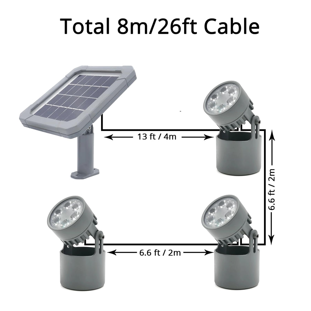 Mii-PWR long 8m cable and connection detail offering flexible panel placement benefit