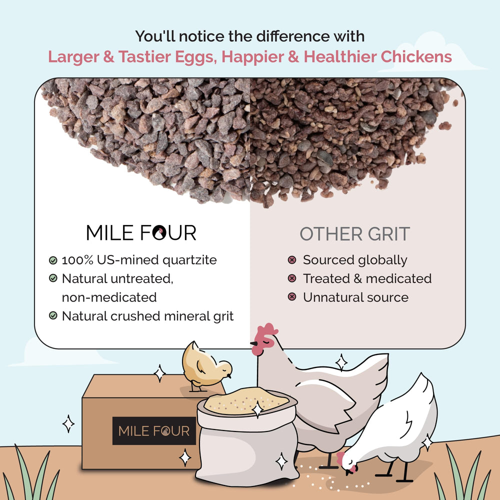 Detailed label on Mile Four 50 lb bag, easy to read product information