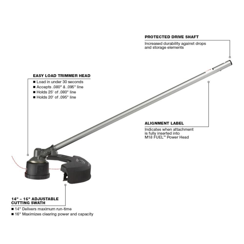 Milwaukee easy load head closeup demonstrating fast line reload benefit