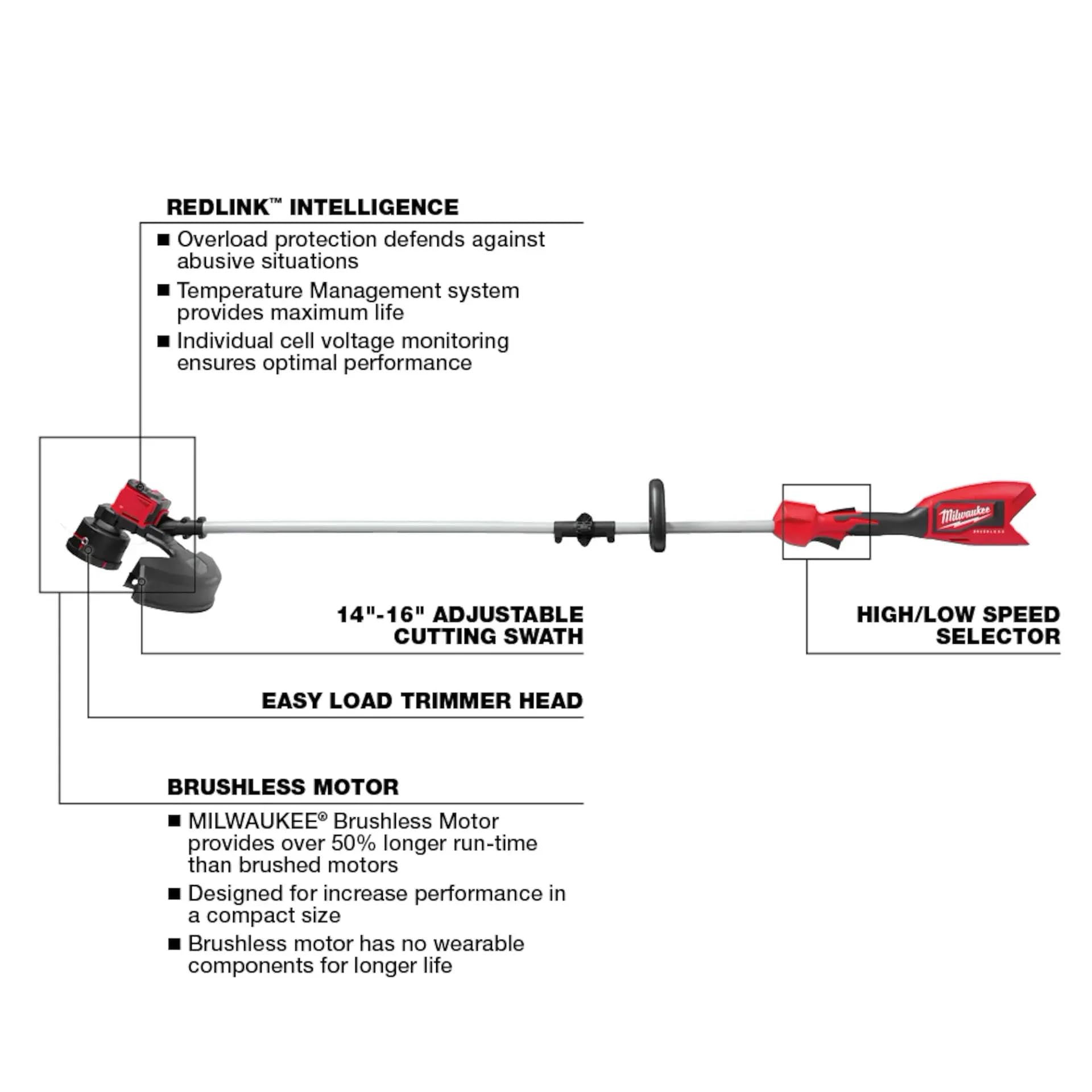 Milwaukee close-up of trimmer head showing cutting line and improved cutting capacity
