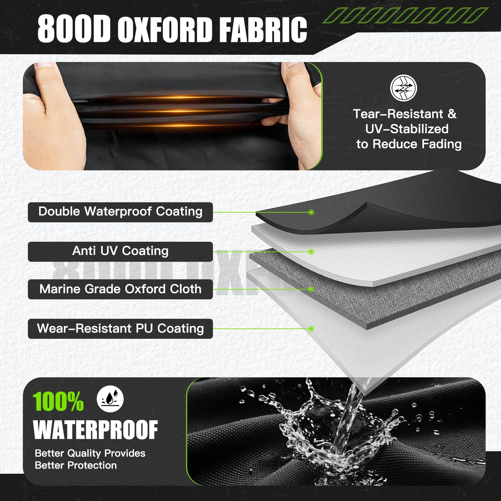 Mionovity close-up fabric texture showing waterproof 800D durability