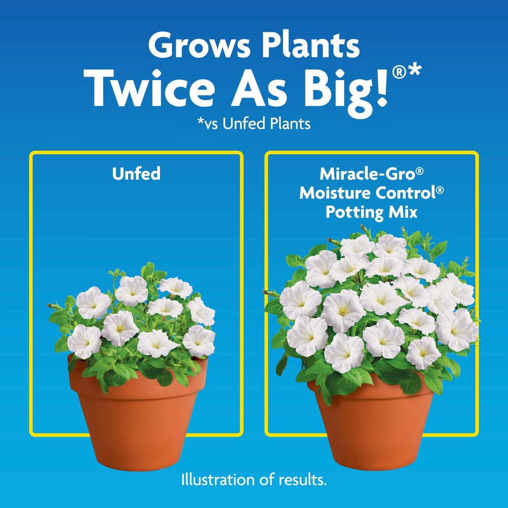 Miracle-Gro cross-section showing root zone moisture support for healthier roots