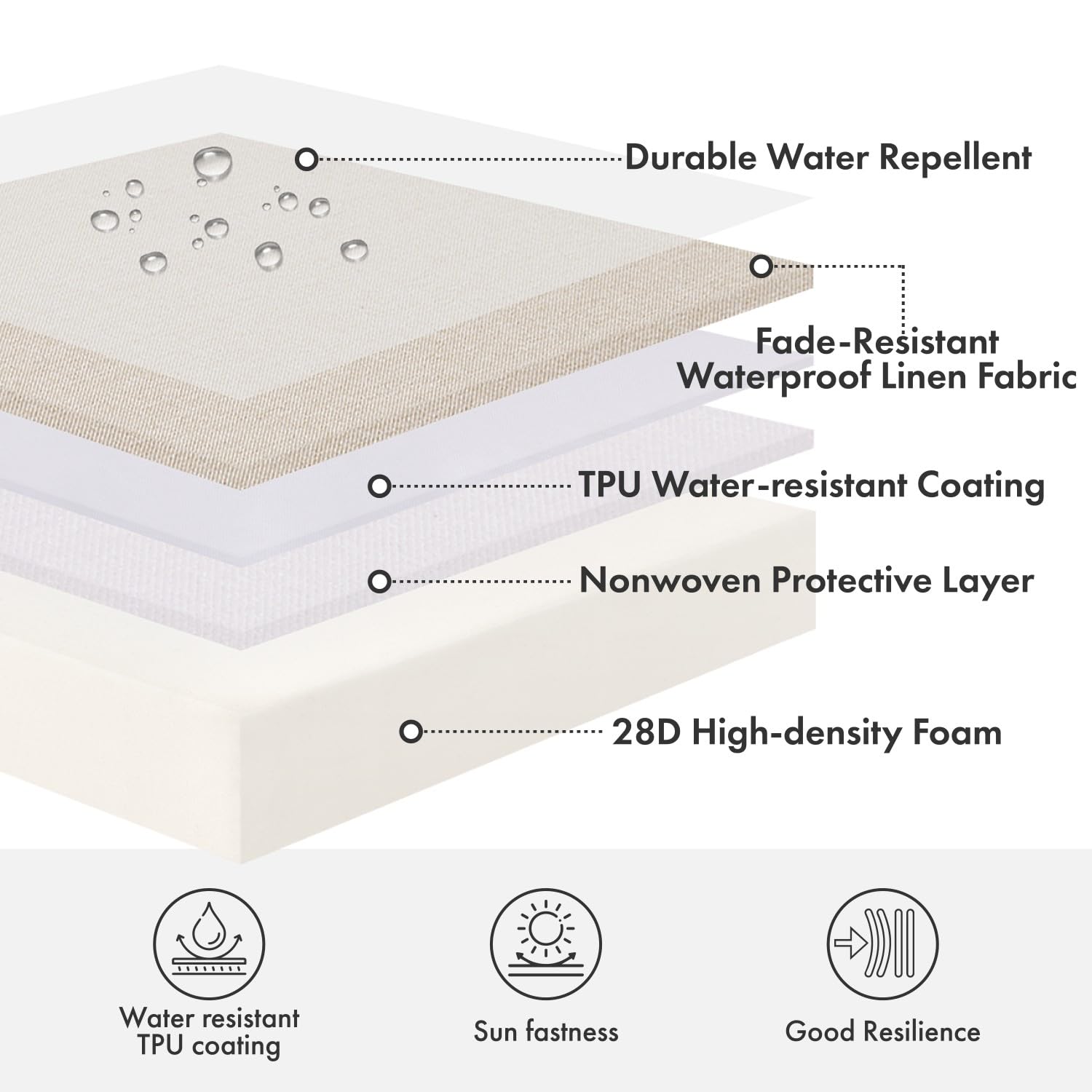 MIULEE scale comparison showing exact 48x18x3 inch size for proper fit