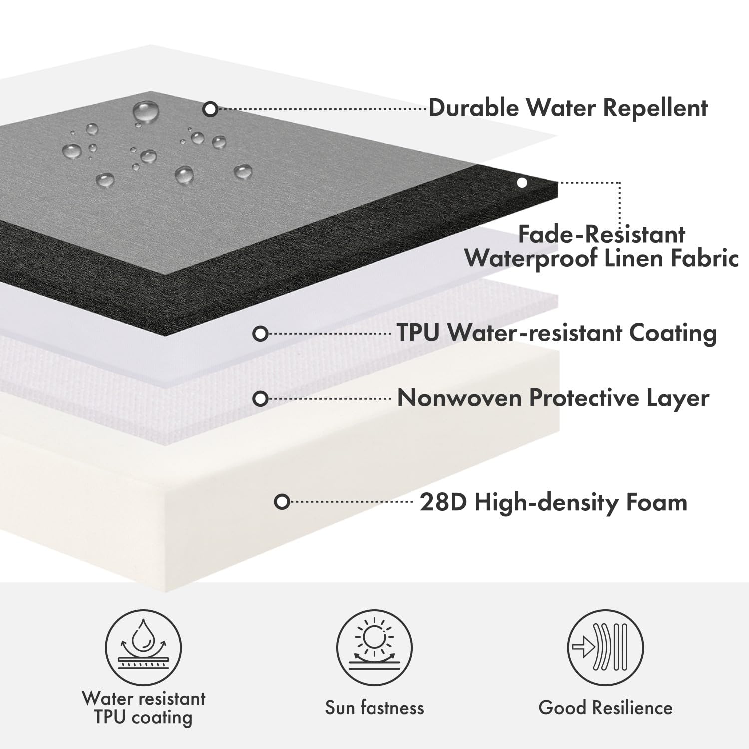 MIULEE cushion beside ruler to display exact 48x18x3 inch dimensions