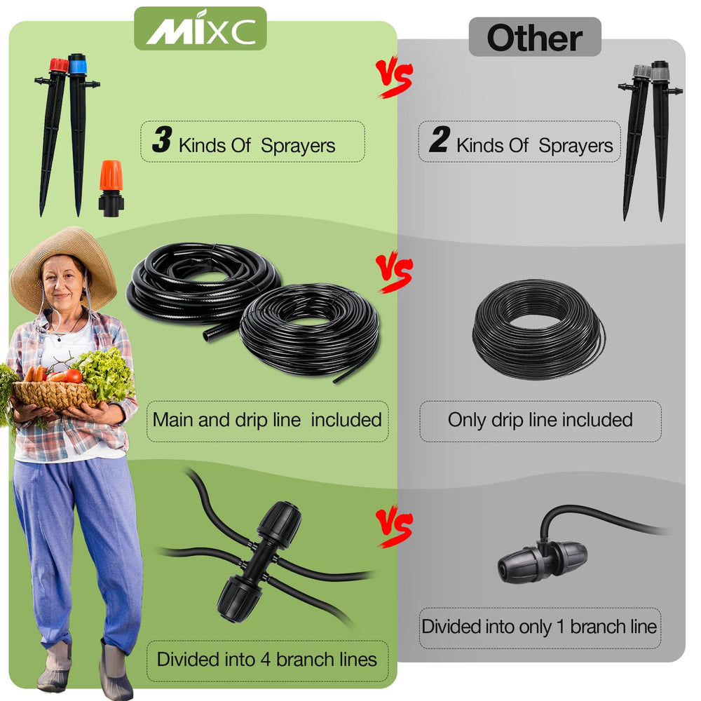 MIXC adjustable nozzle detail showing user control over flow rate and plant targeting