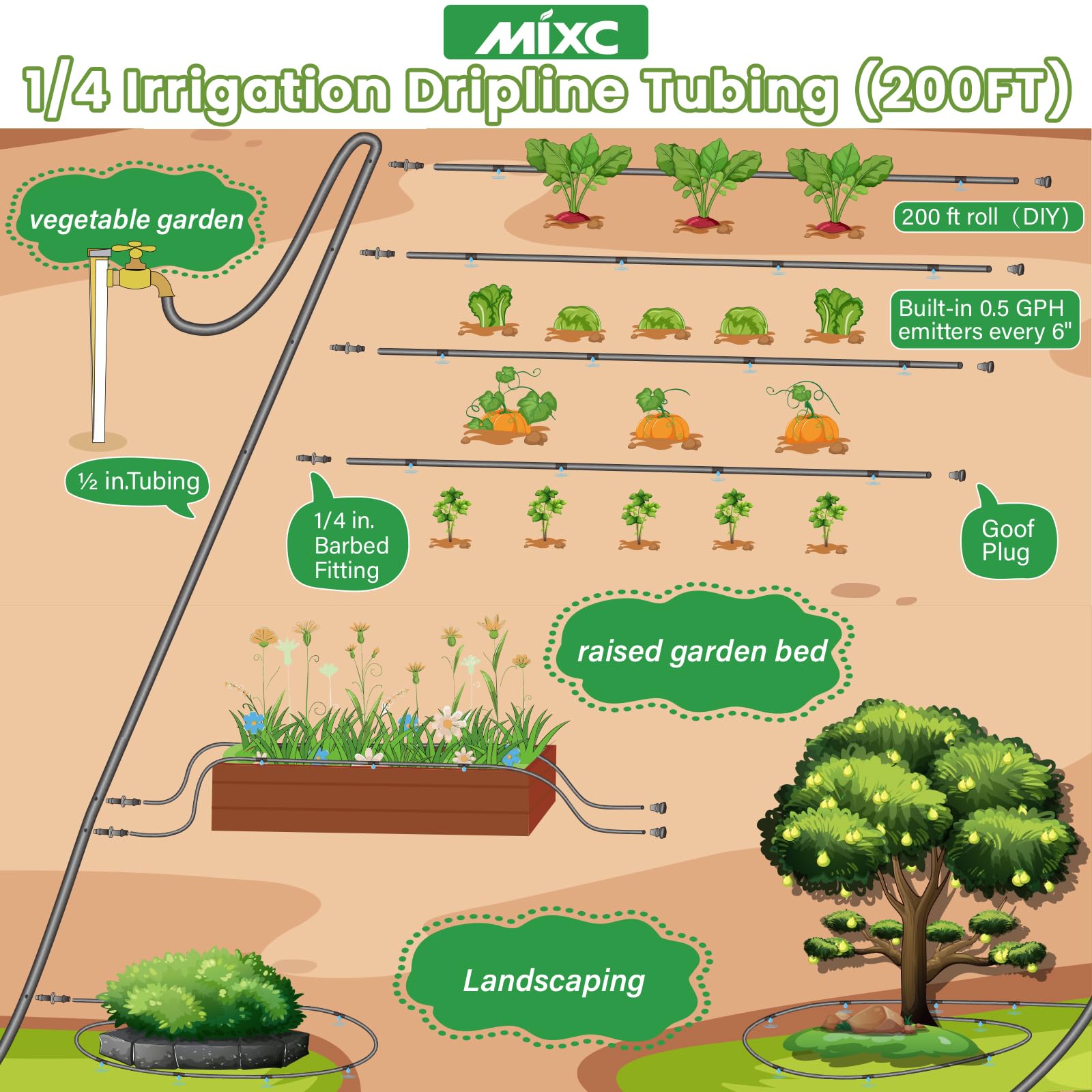 MIXC close-up of built-in 0.5 GPH emitter every 6 inches, consistent watering benefit