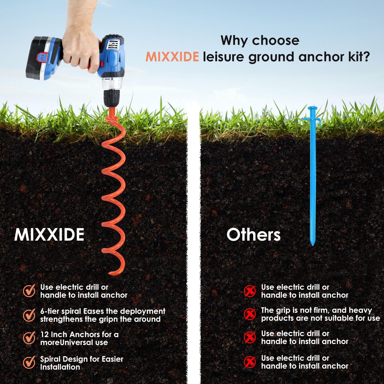 MIXXIDEA included straps and hardware ready to attach tents and canopies securely