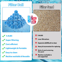 MJZ balls inside sand filter housing reducing pump strain