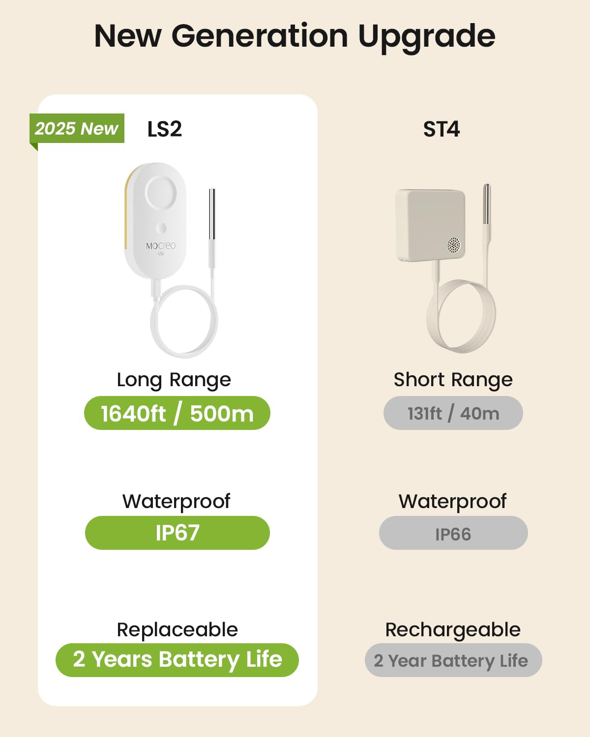MOCREO LS2 waterproof probe close-up demonstrating durable IP67 protection