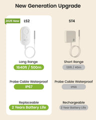 MOCREO sensor with IP67 probe close-up offering accurate measurement benefit