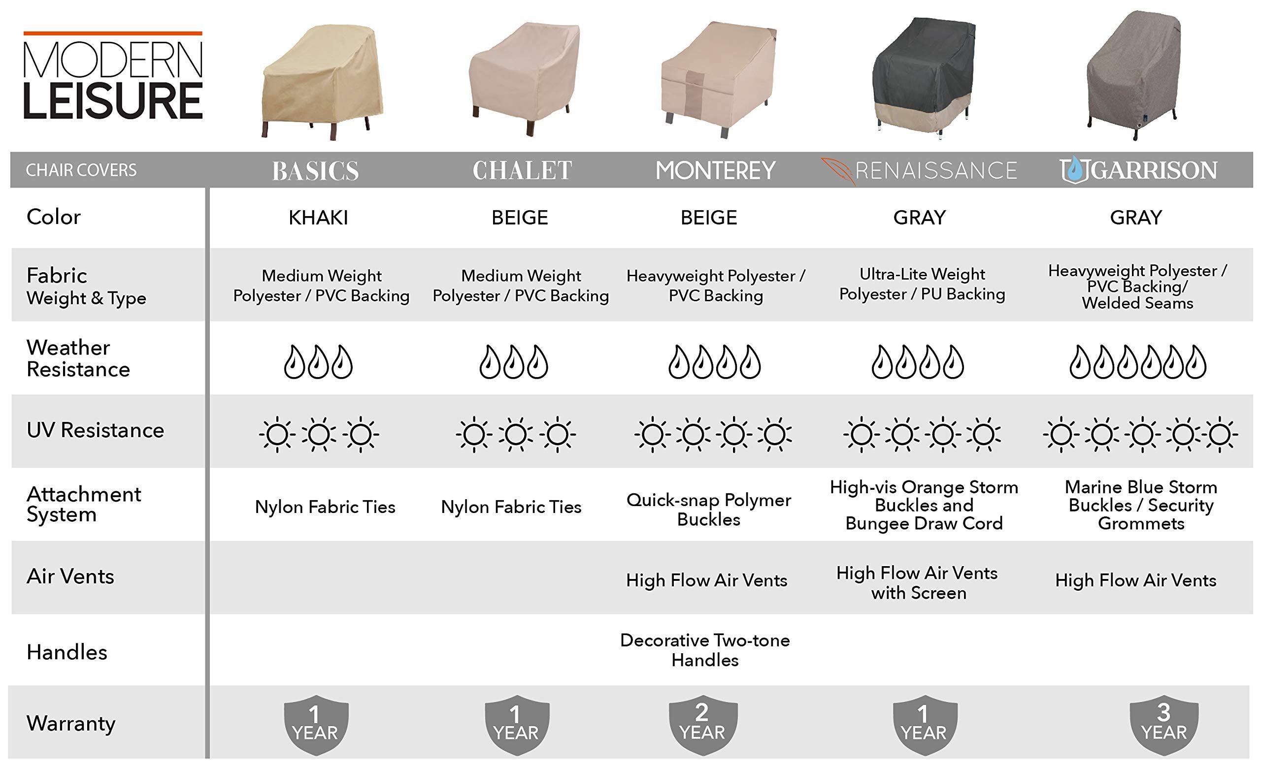 Modern Leisure covered chair in porch setting keeping furniture clean