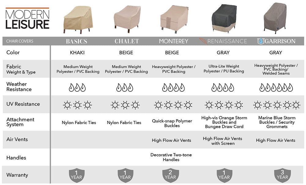 Modern Leisure covered chair in porch setting keeping furniture clean