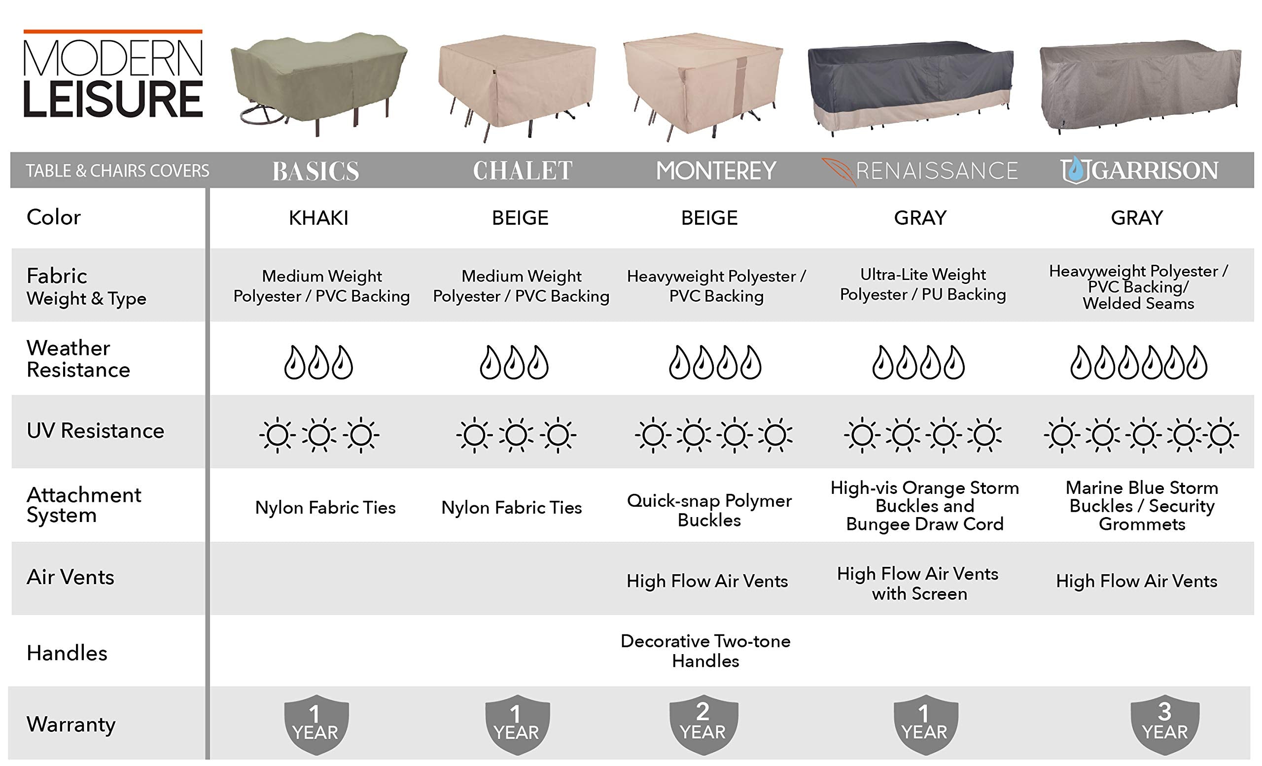 MODERN LEISURE side profile displaying 30 inch height coverage benefit