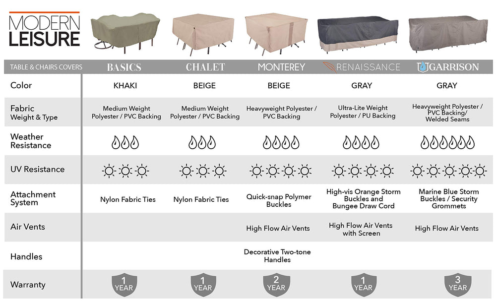 MODERN LEISURE side profile displaying 30 inch height coverage benefit