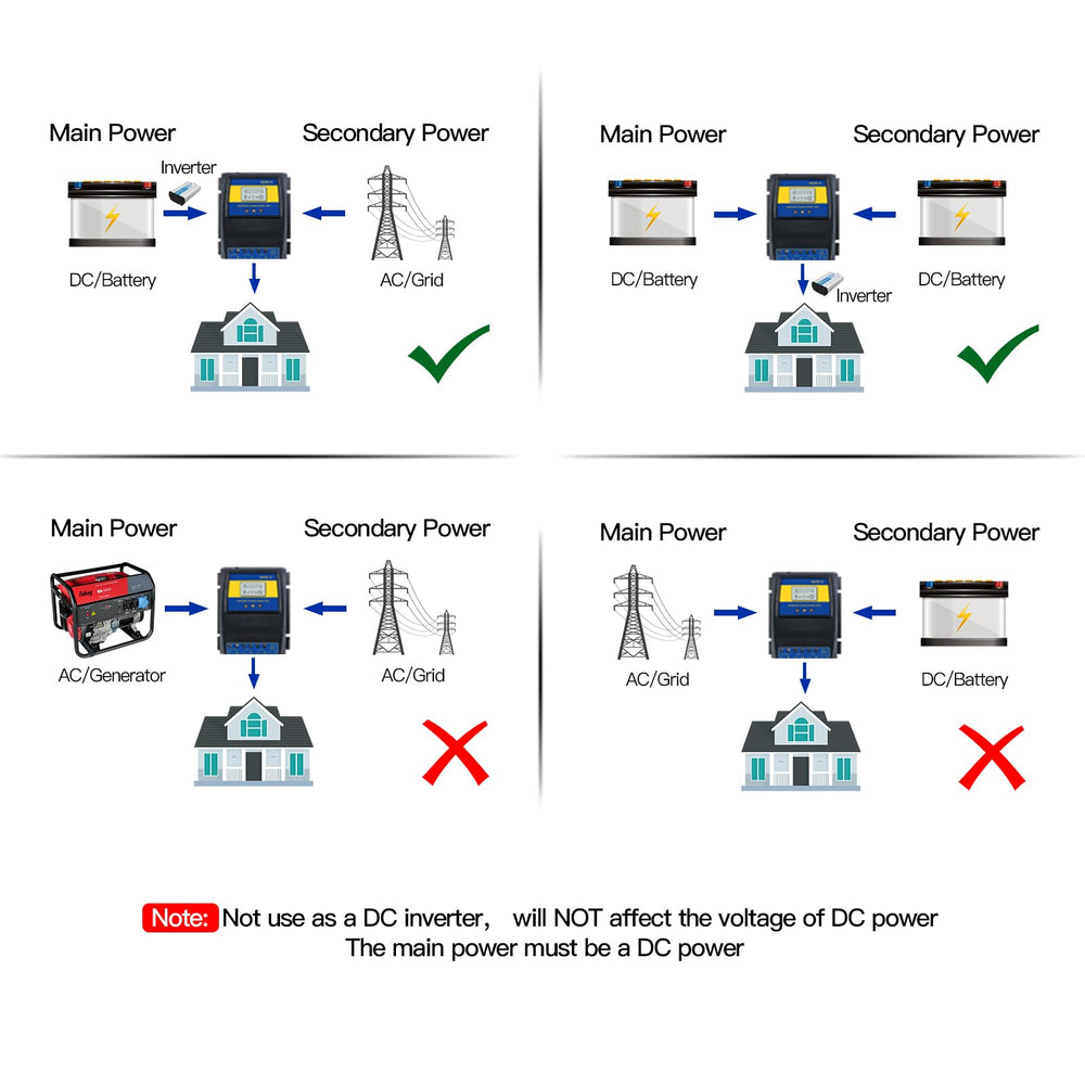MOES ATS mounted inside electrical cabinet, neat professional installation