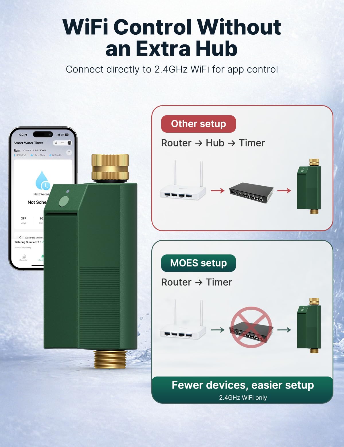 MOES app flow meter screen displaying water volume for precise watering decisions