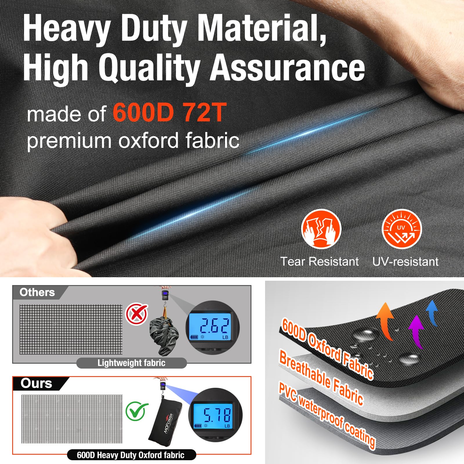 MOFCOVER fold-out pocket and zipper detail for convenient tool storage