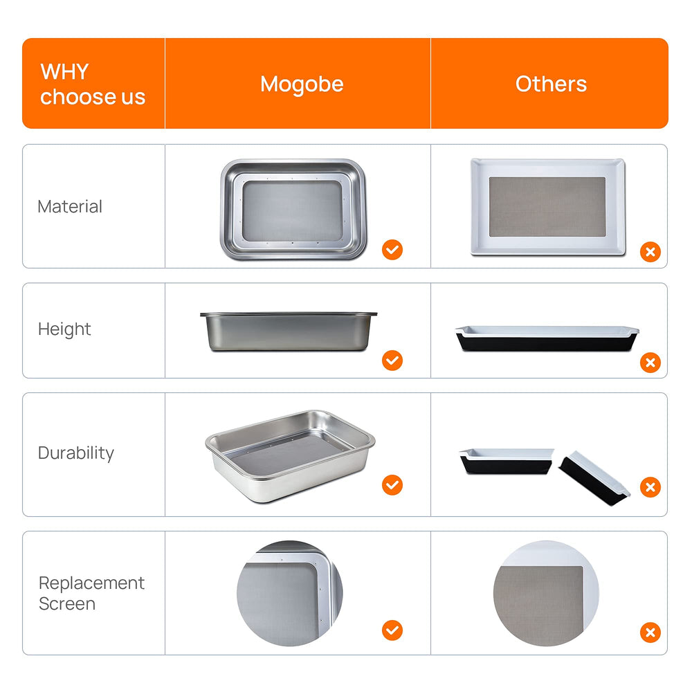 Mogobe tray displaying sieved fine powder and trimmed material for consistent results