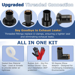 Mokemok 90° elbow detail demonstrating flexible routing advantage