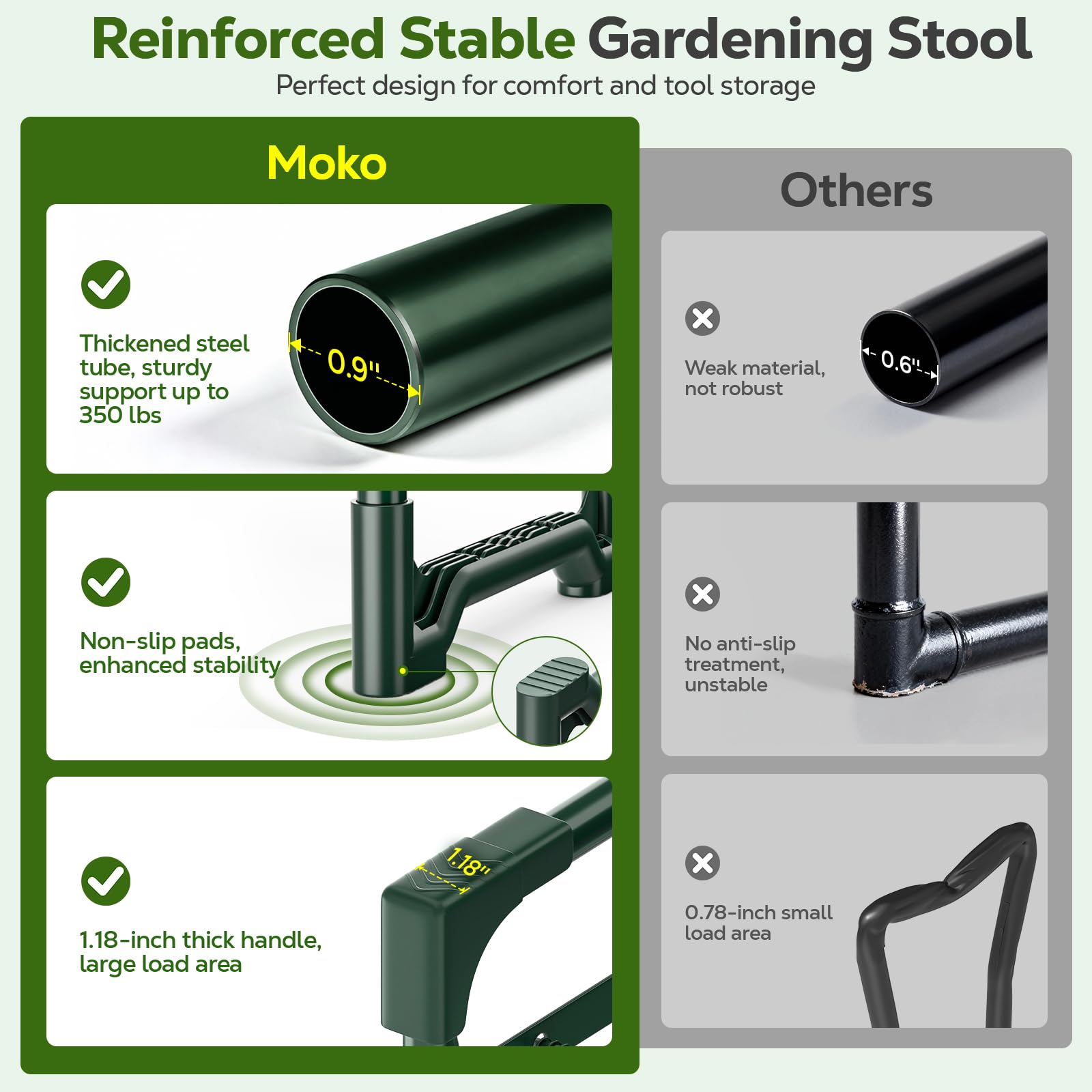 MoKo side tool pouch holding shears and trowel for organized gardening