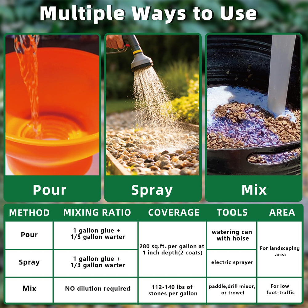 MOLYLY 4-gallon next to hose showing scale and coverage benefit