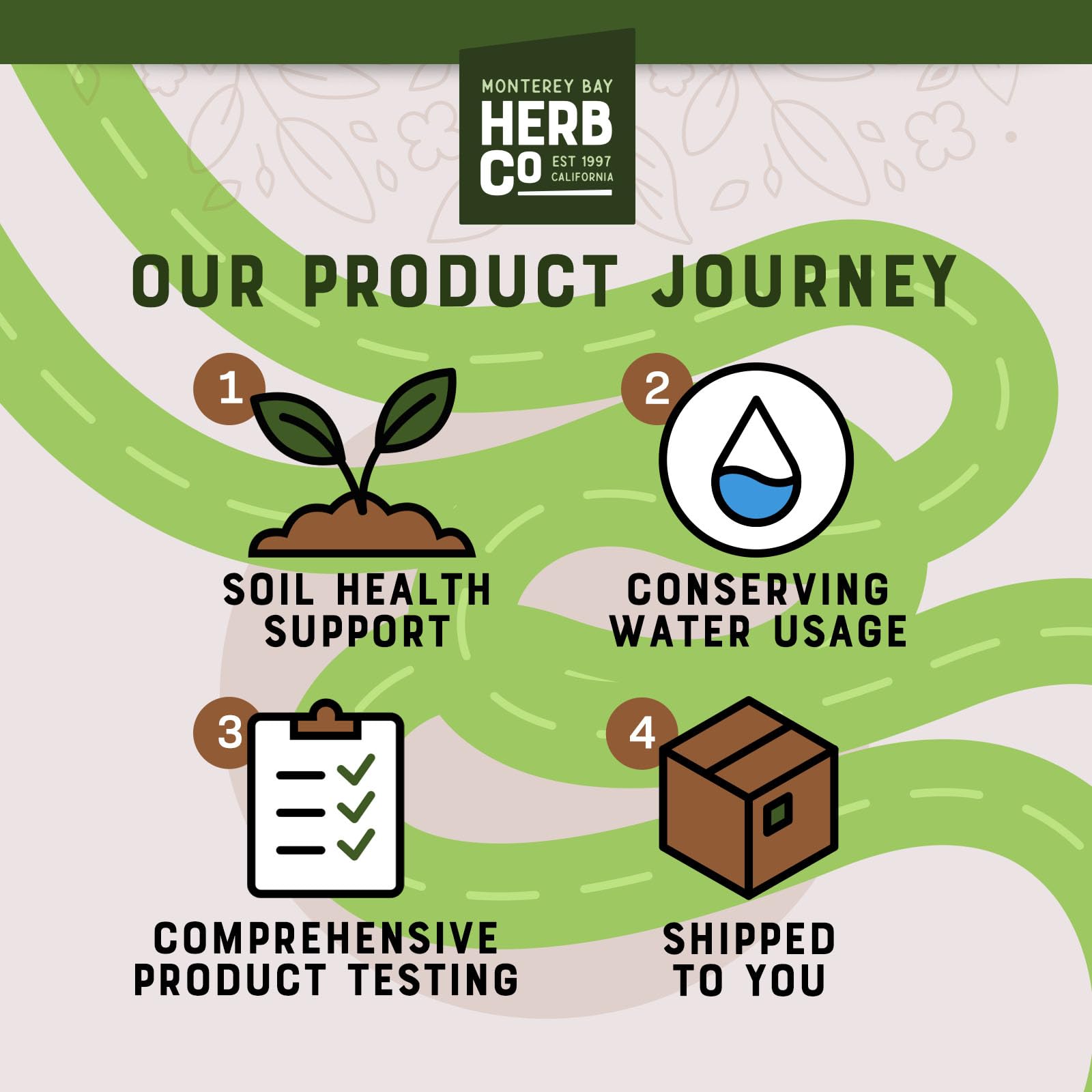 MONTEREY BAY HERB CO measuring cups with arnica flowers, helps with batch planning and yield