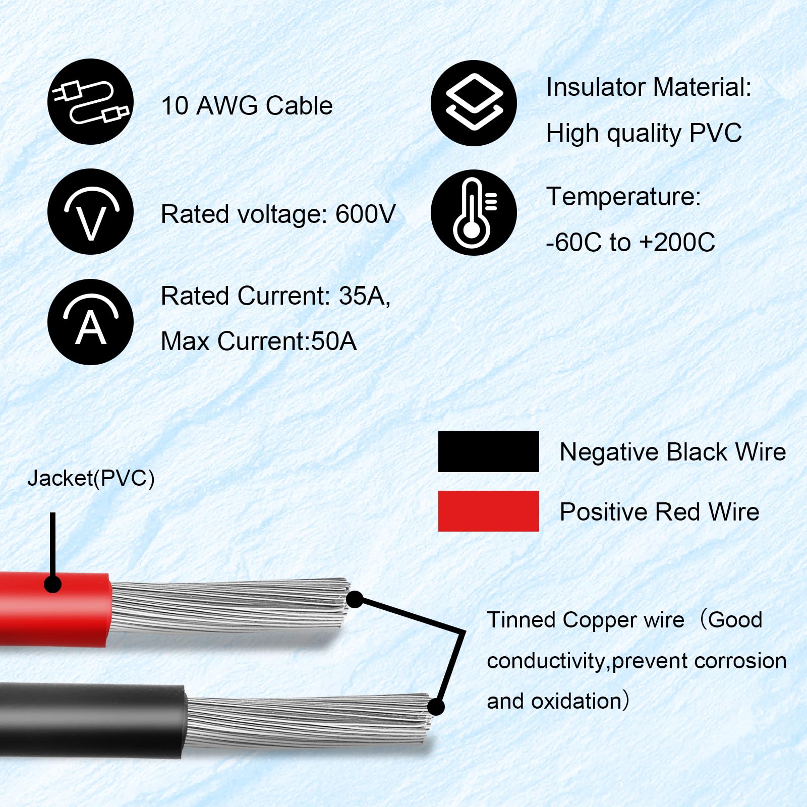 MOOKEERF cable cross-section closeup highlighting 10AWG tinned copper advantage