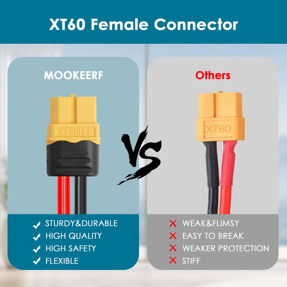 MOOKEERF cable plugged into a solar panel outdoors illustrating secure weatherproof charging