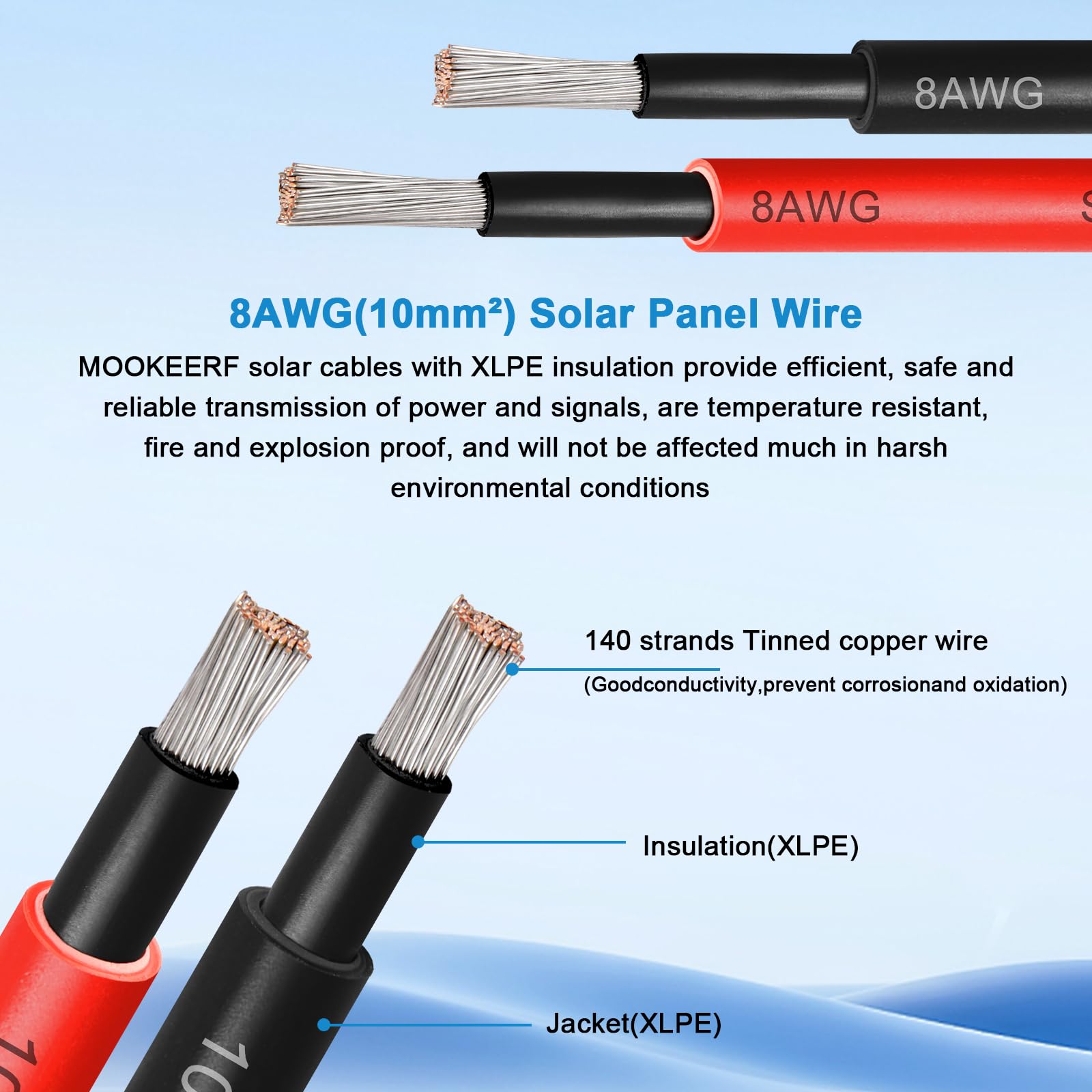 MOOKEERF close-up of tin-plated copper strands showing conductivity and flexibility benefits