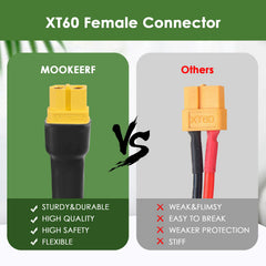 MOOKEERF connector seal detail showing waterproof protection against corrosion