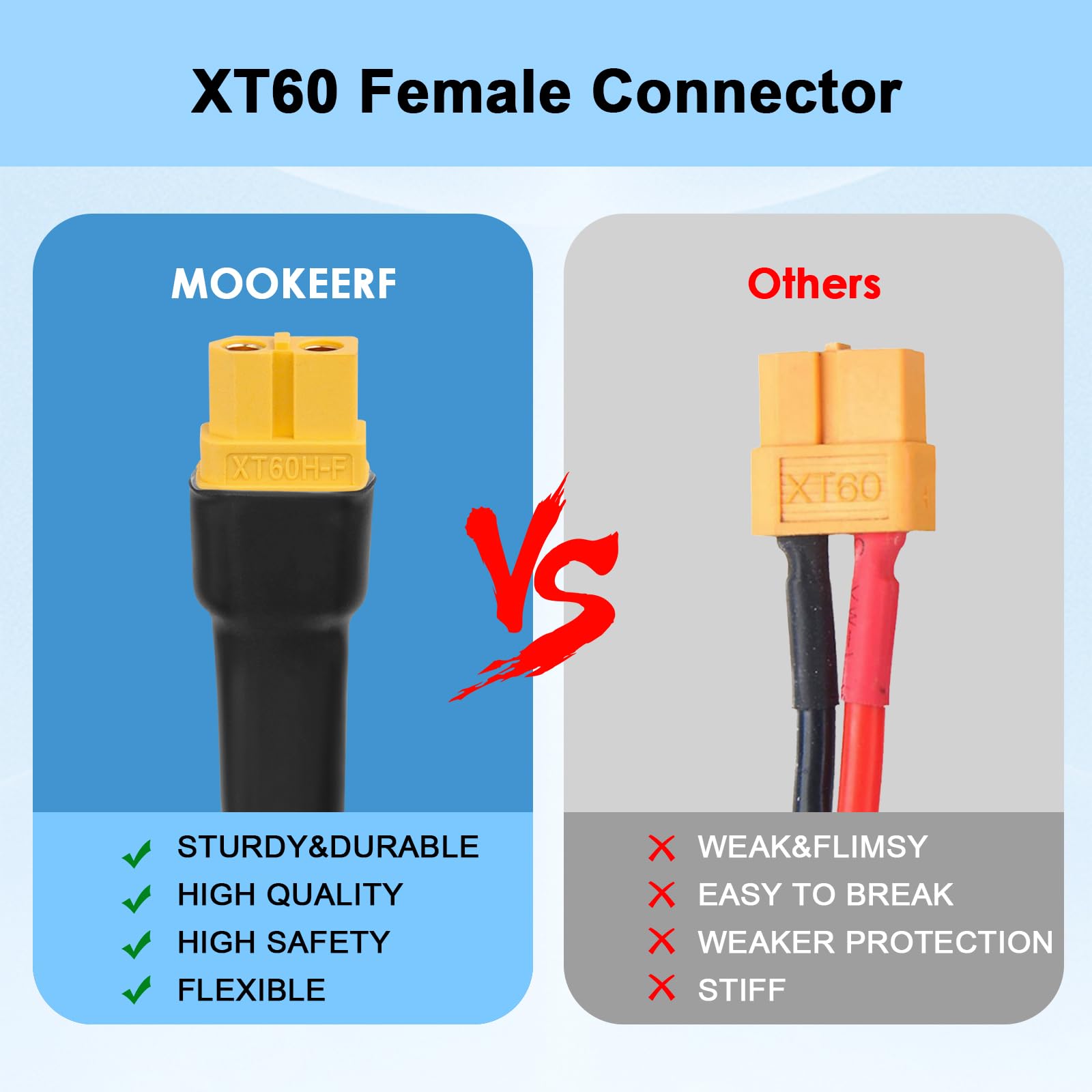 MOOKEERF connector waterproof seal detail indicating corrosion protection and weather resilience