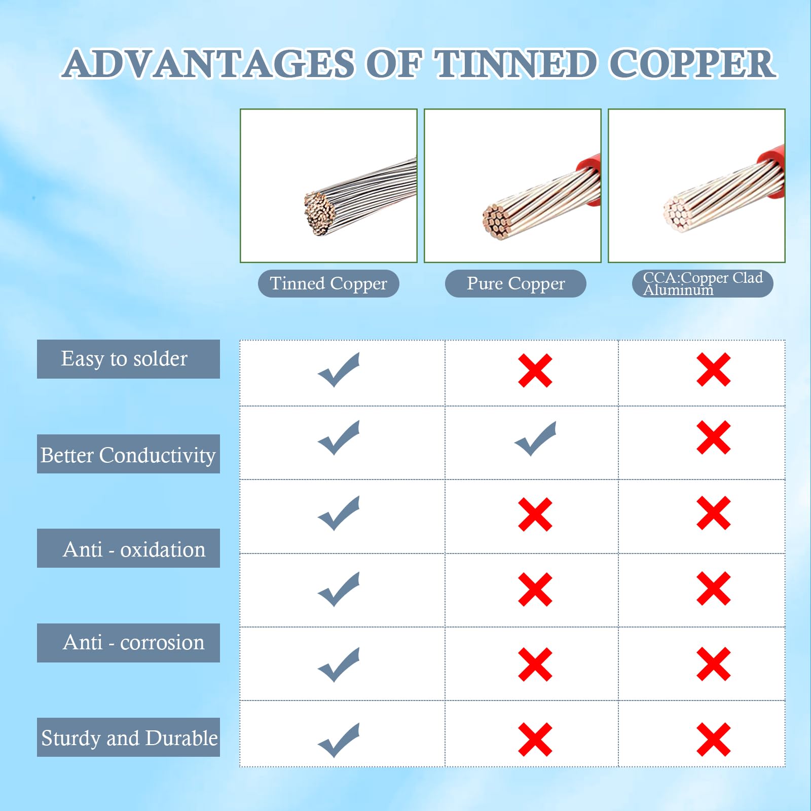 MOOKEERF full 35FT cable coiled outdoors demonstrating length and flexible handling