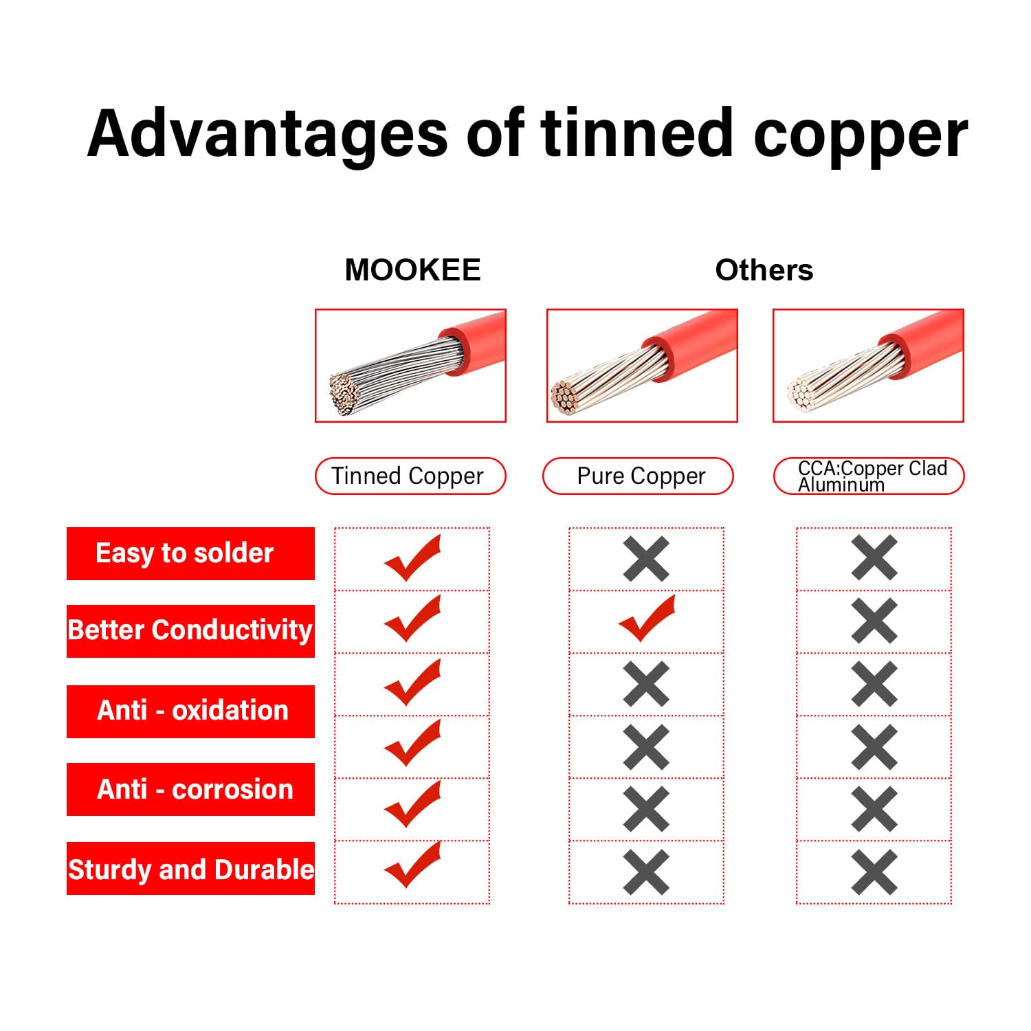 MOOKEERF waterproof cap seal protecting connectors from moisture and dust