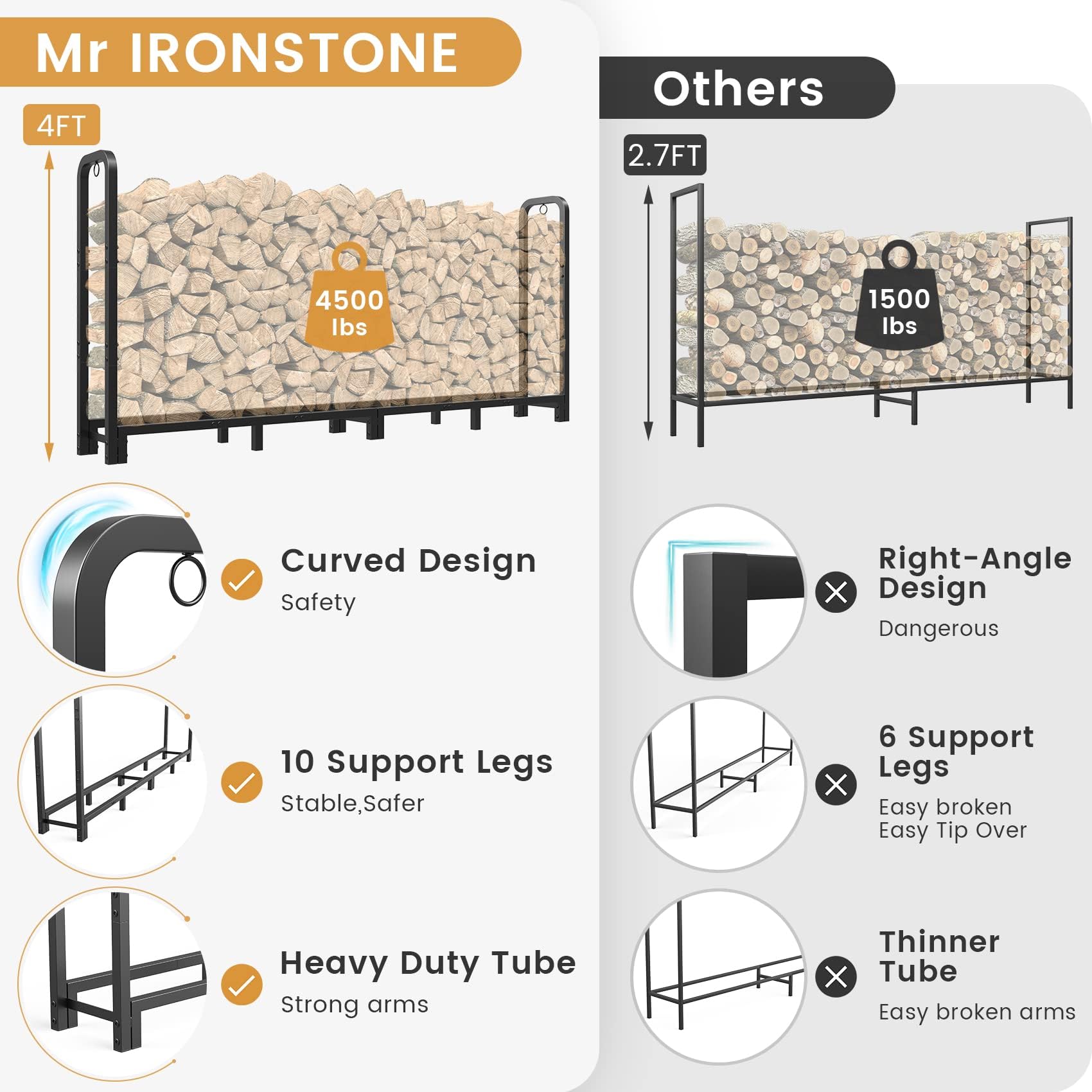 Mr IRONSTONE side profile demonstrating adjustable length to fit different log sizes
