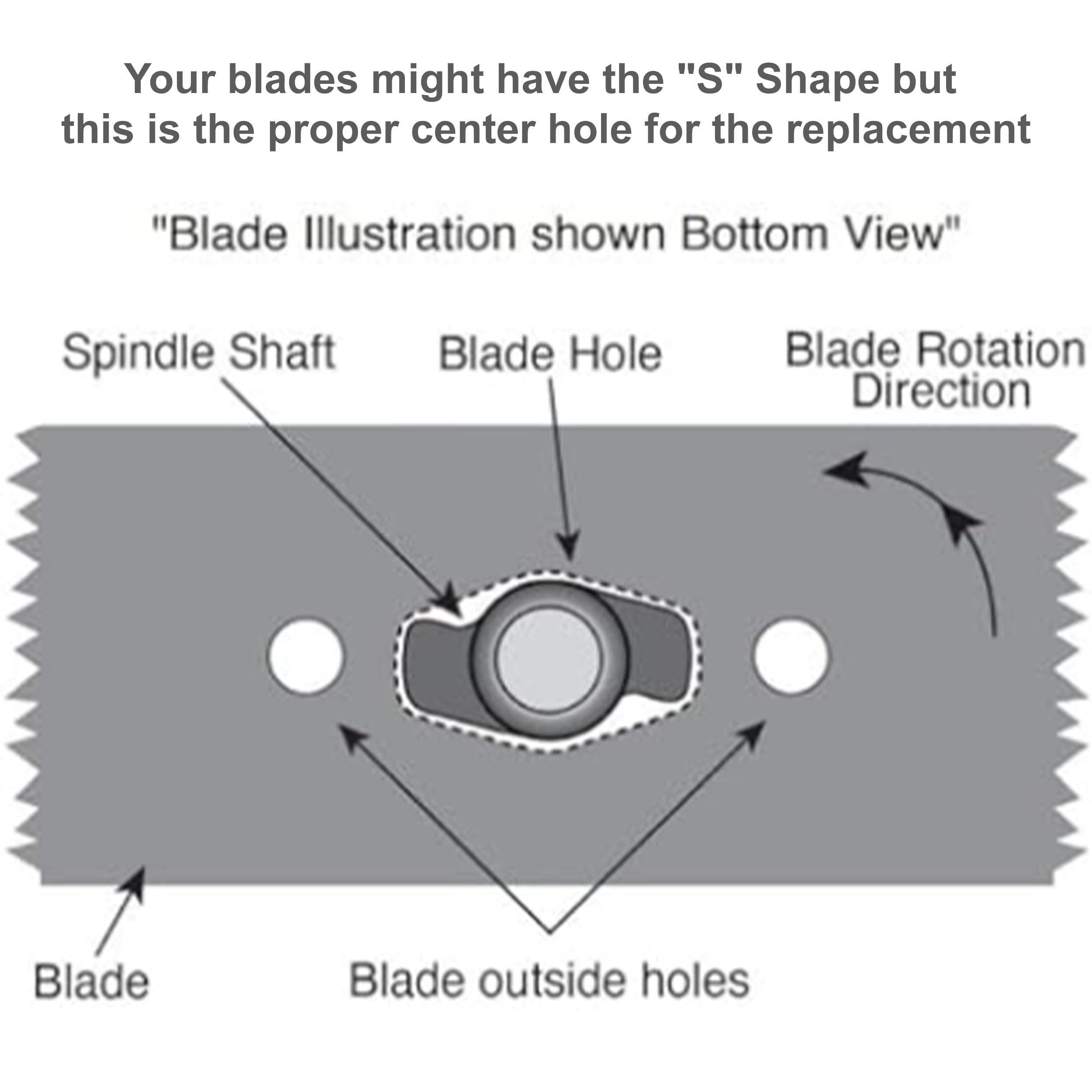 Mr Mower Parts closeup of blade profile illustrating high-lift design benefit